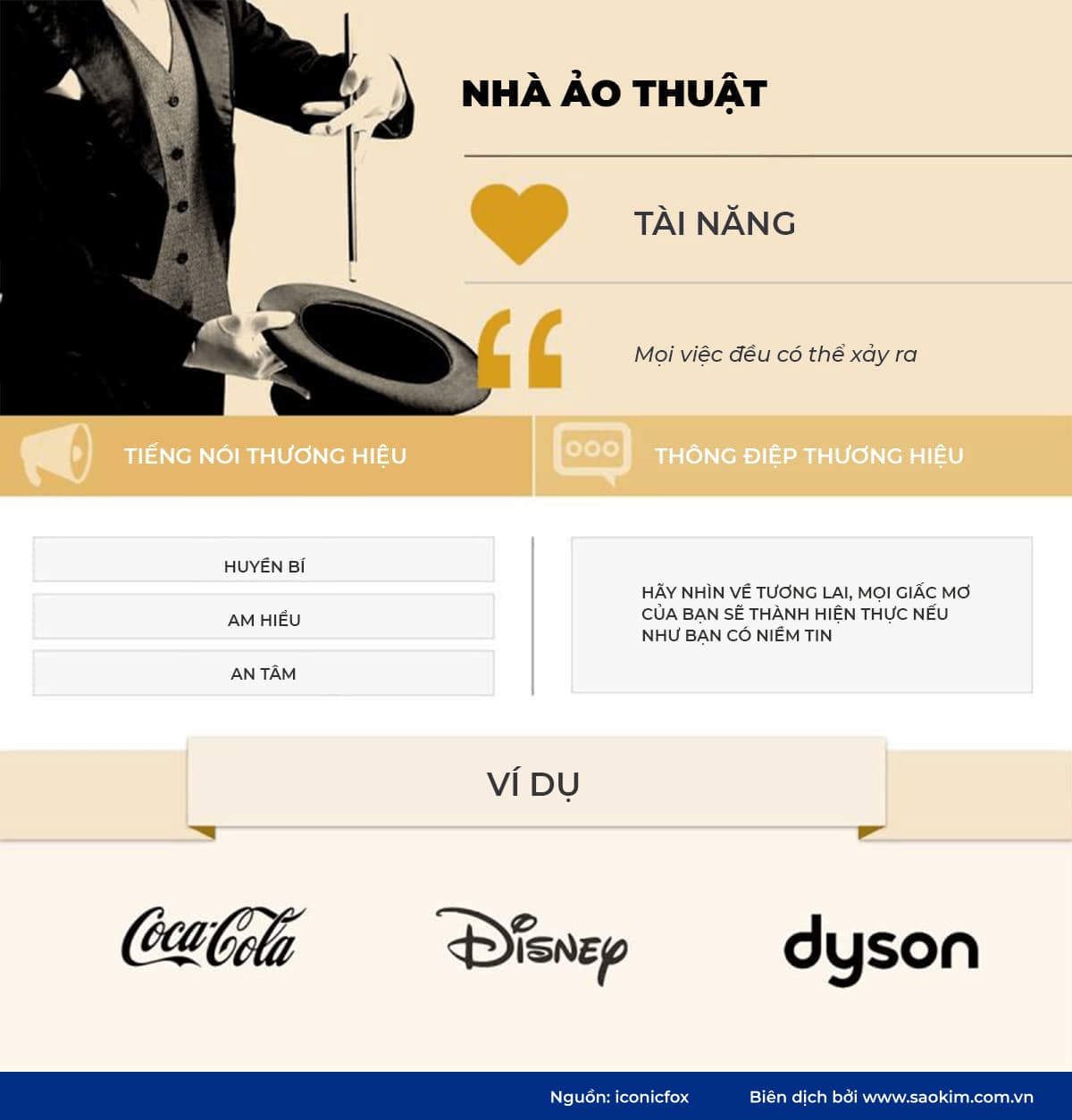 Hình mẫu thương hiệu Nhà ảo thuật Hình mẫu thương hiệu nhà ảo thuật
