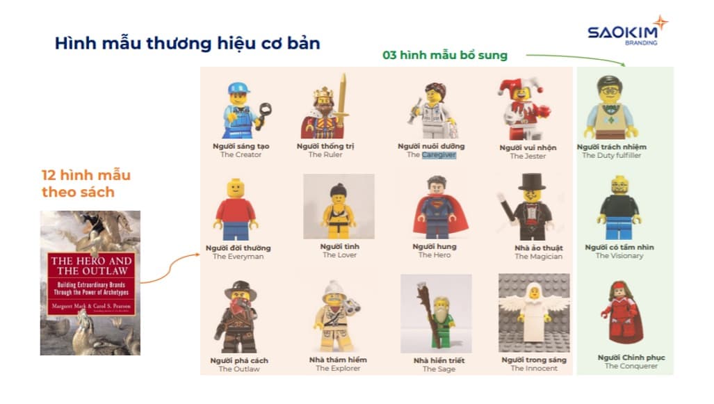 Hình mẫu thương hiệu cơ bản Hình mẫu thương hiệu cơ bản