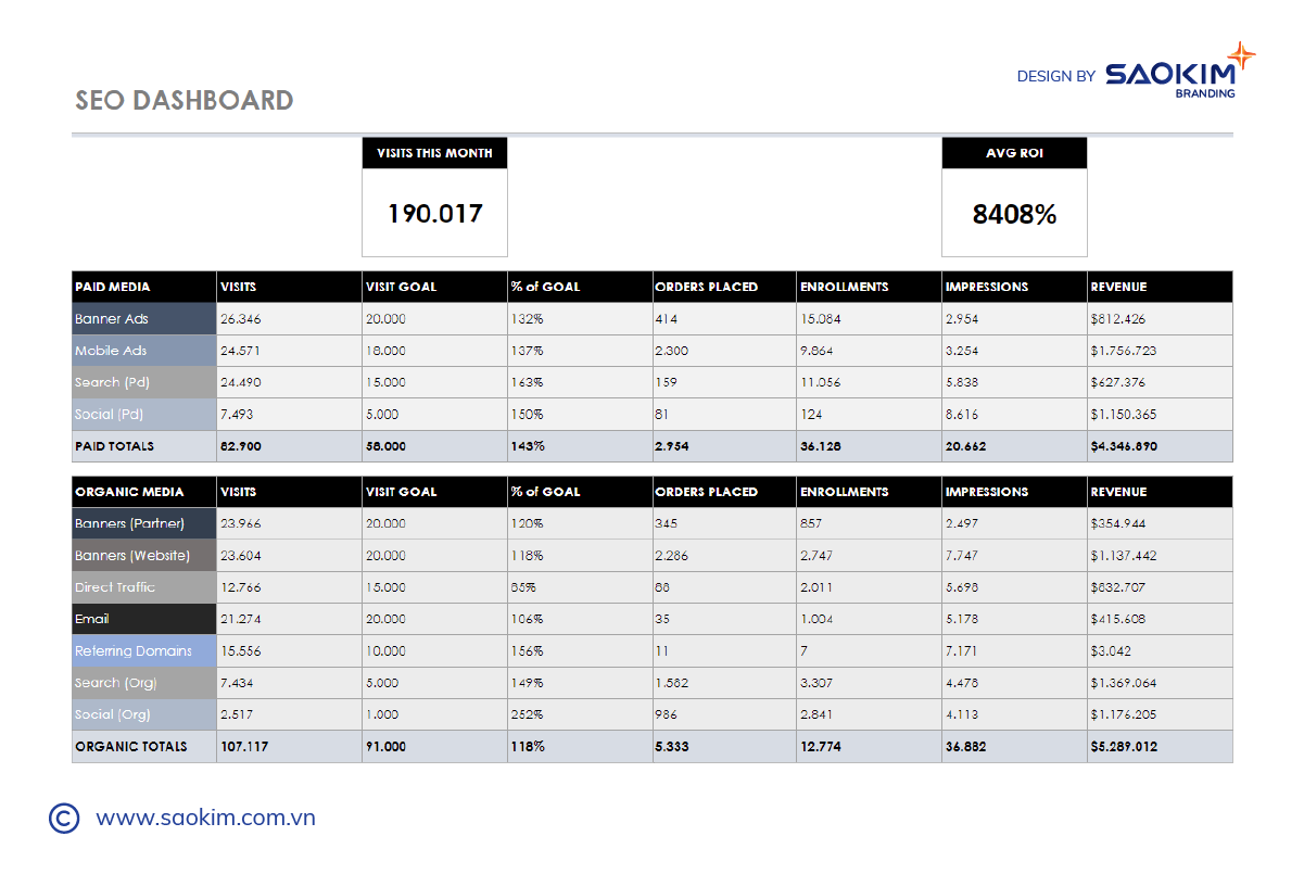 Mẫu báo cáo SEO Dashboard Mẫu báo cáo SEO Dashboard