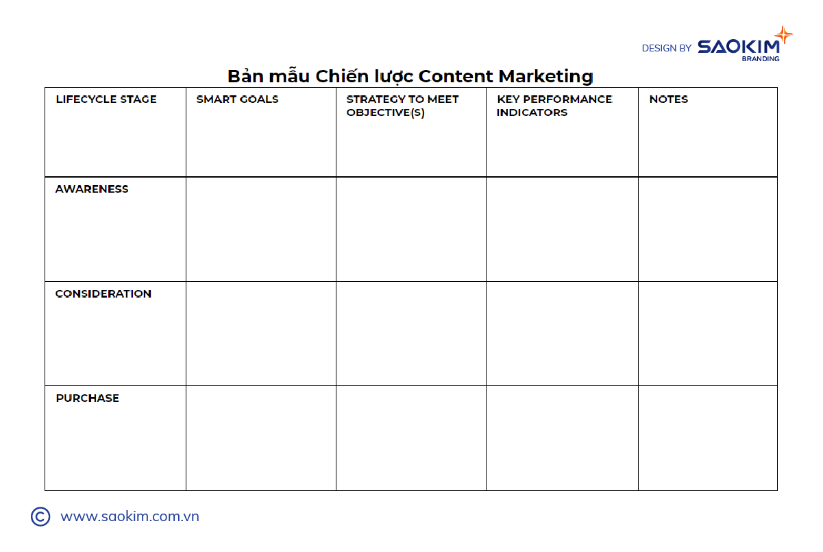 Mẫu chiến lược Content Marketing Mẫu chiến lược Content Marketing