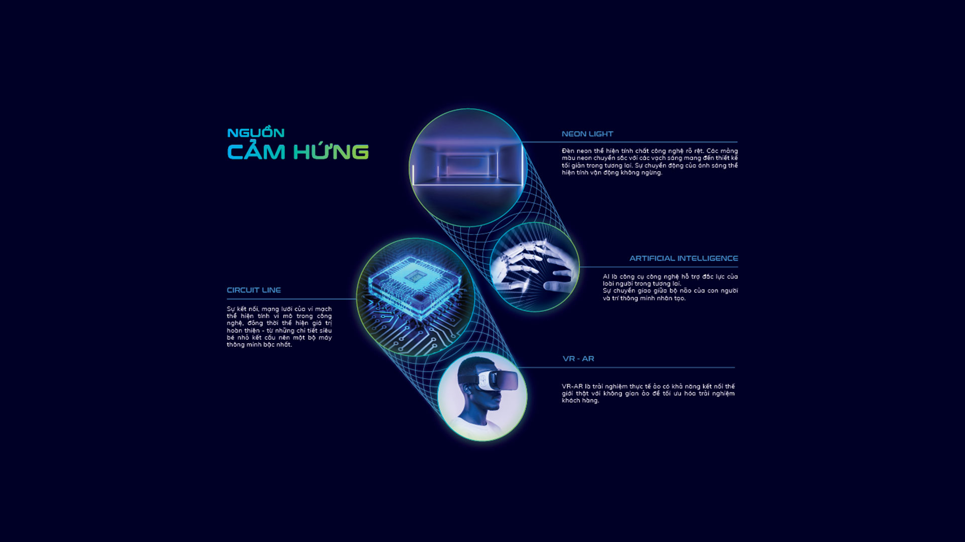 Dự án thiết kế báo cáo thường niên FPT 2019 - 5