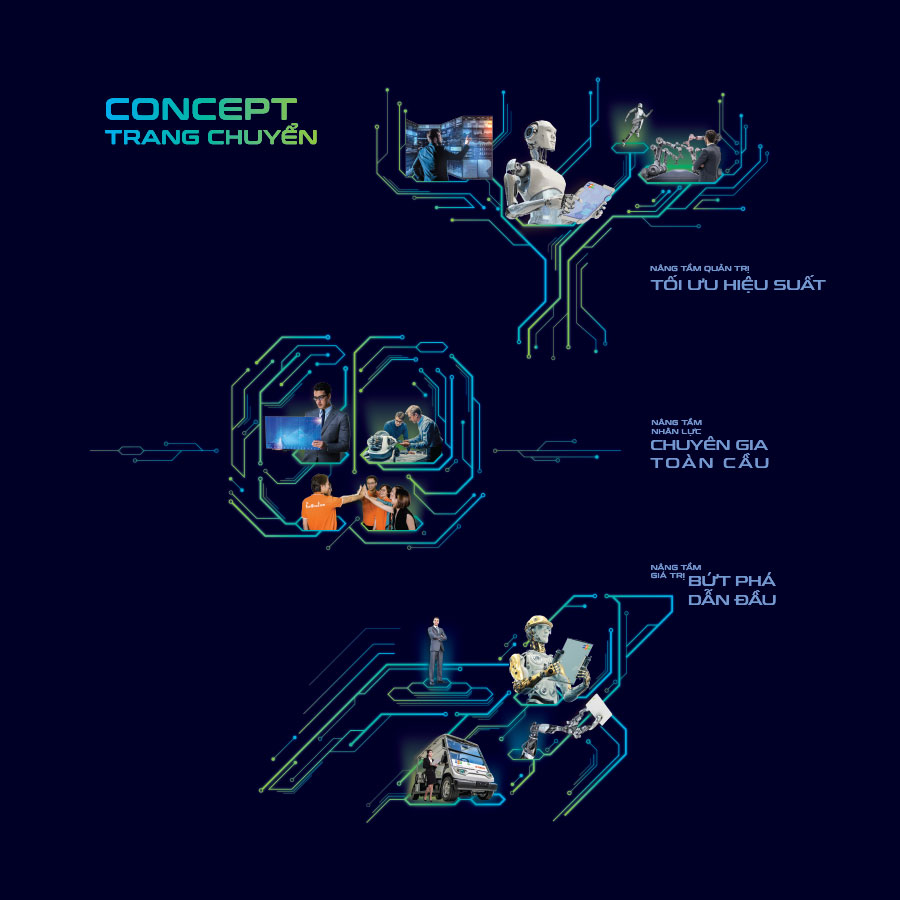 Dự án thiết kế báo cáo thường niên FPT 2019 - 8