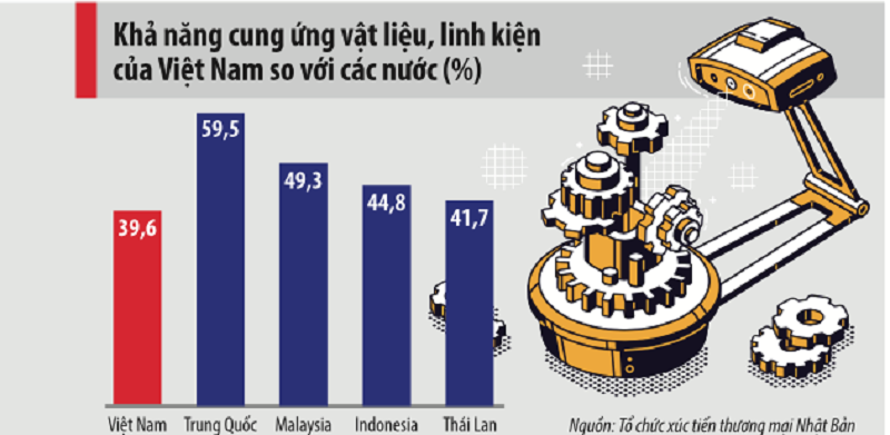 Bối cảnh ngành tự động hóa Việt Nam Bối cảnh ngành tự động hóa Việt Nam