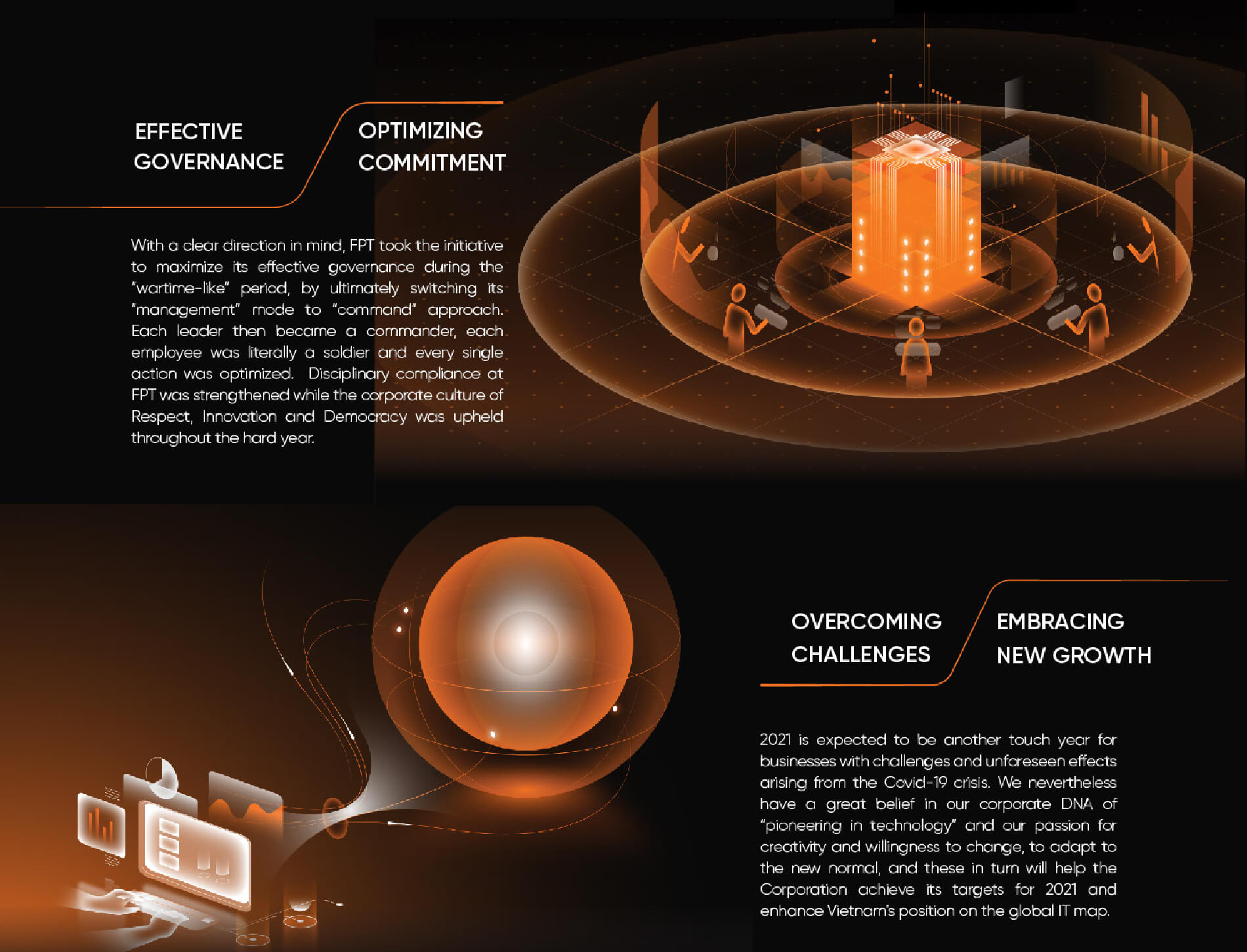 Dự án thiết kế FPT annual report 2020 - 11