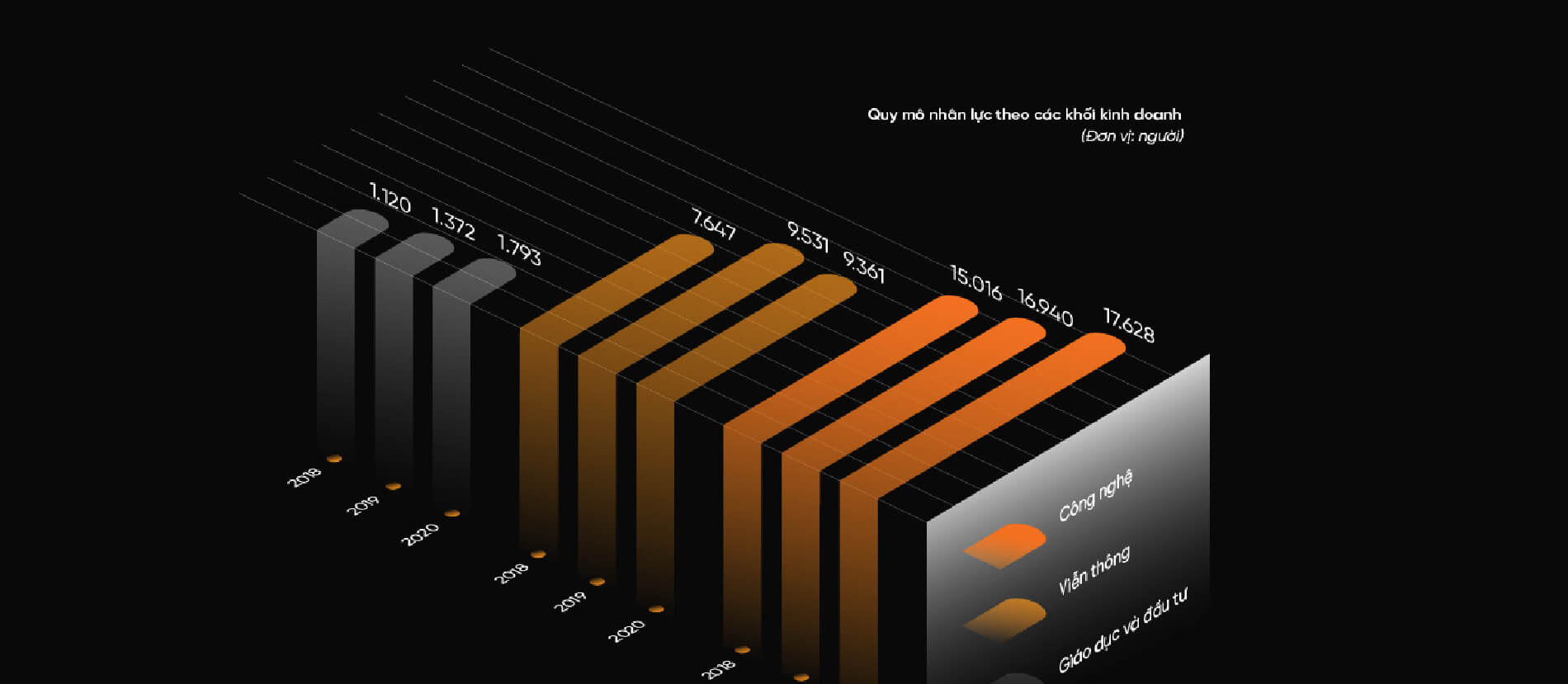 Dự án thiết kế FPT annual report 2020 - 16