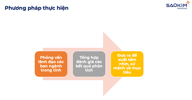 Phương pháp xác định sứ mệnh địa phương Phương pháp xác định sứ mệnh địa phương