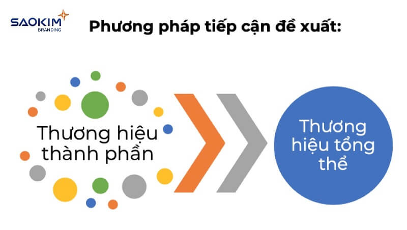 Phương pháp xác định tầm nhìn Phương pháp xác định tầm nhìn