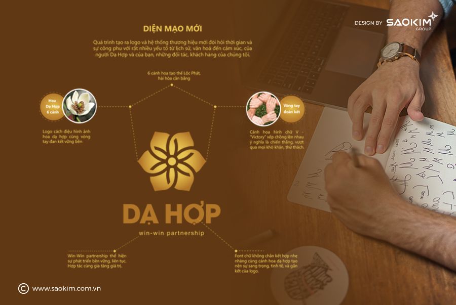 Dự án Thiết kế thương hiệu Dạ Hợp - Ý tưởng thiết kế Logo Dạ Hợp