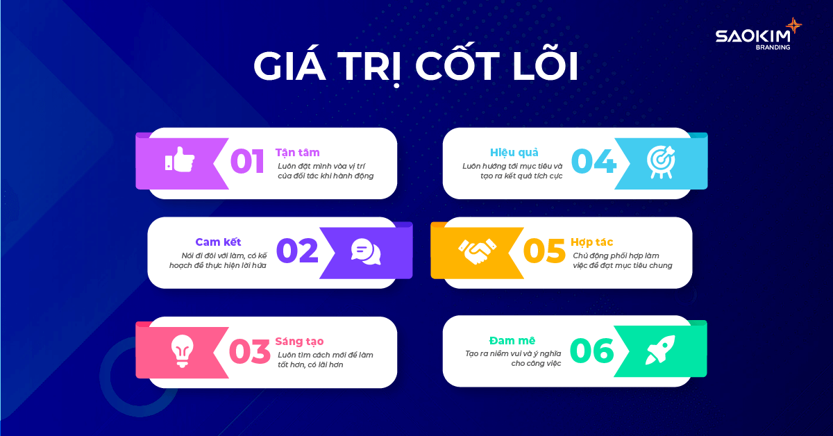 Giá trị cốt lõi của Sao Kim Giá trị cốt lõi của Sao Kim