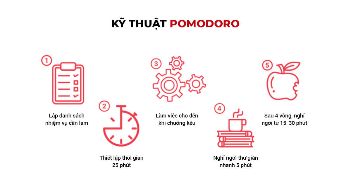 Kỹ thuật Pomodoro đang được sử dụng rộng rãi nhằm nâng cao sự tập trung trong công việc. Kỹ thuật Pomodoro đang được sử dụng rộng rãi nhằm nâng cao sự tập trung trong công việc.