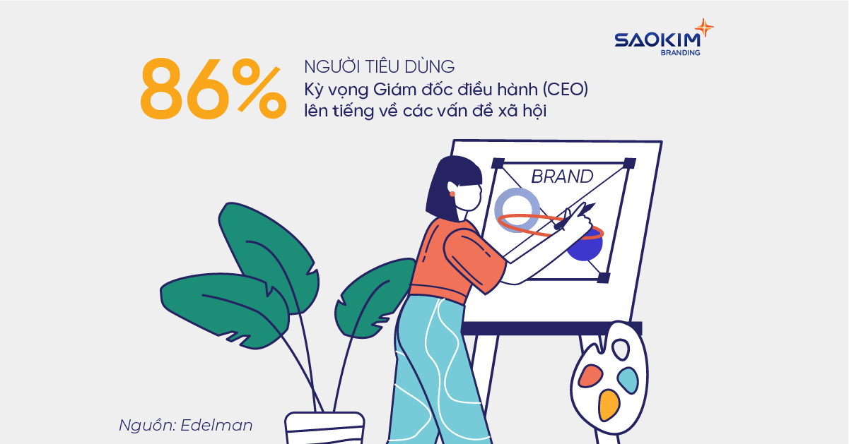 Chỉ số xu hướng Marketing: Thương hiệu 86% NTD kỳ vọng CEO lên tiếng về các vấn đề xã hội (Nguồn: Edelman)