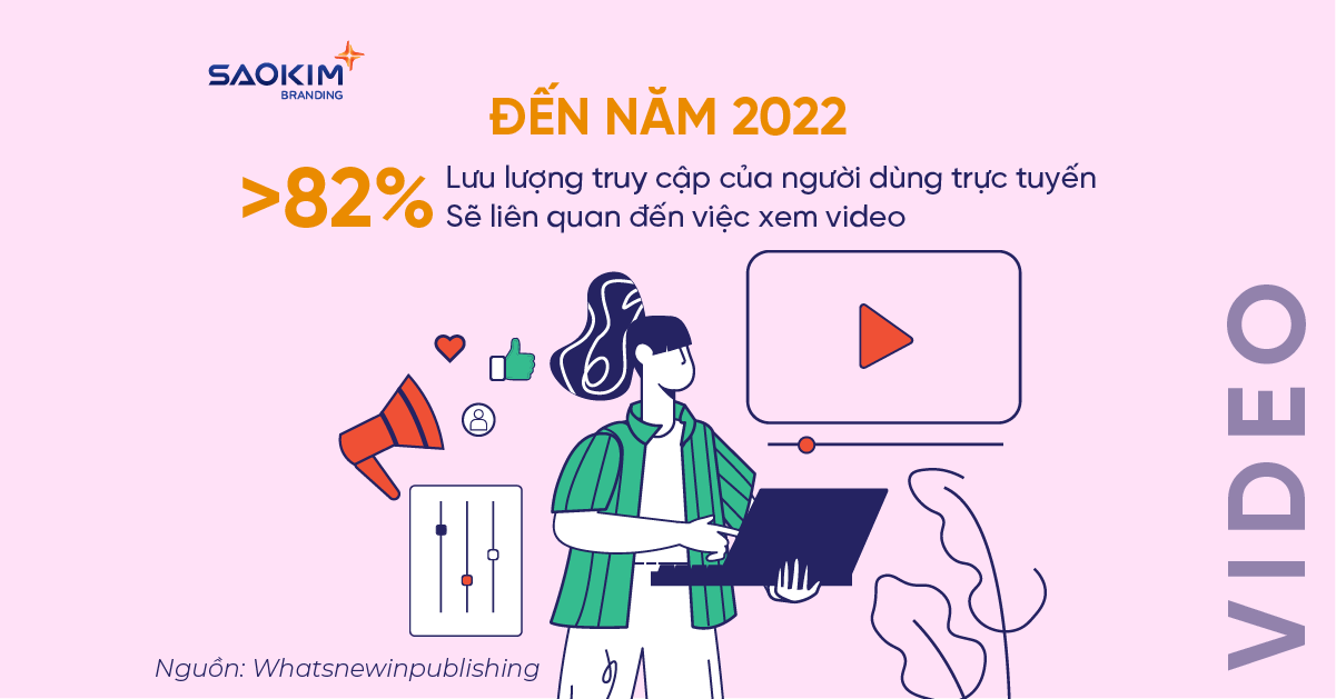 Chỉ số xu hướng Marketing: Video Marekting NTD sẽ truy cập trực tuyến liên quan đến video >82% (Nguồn: Whatsnewinpublishing)