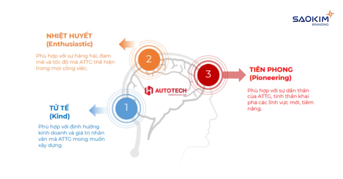 Tính cách thương hiệu Atutotech Tính cách thương hiệu Atutotech
