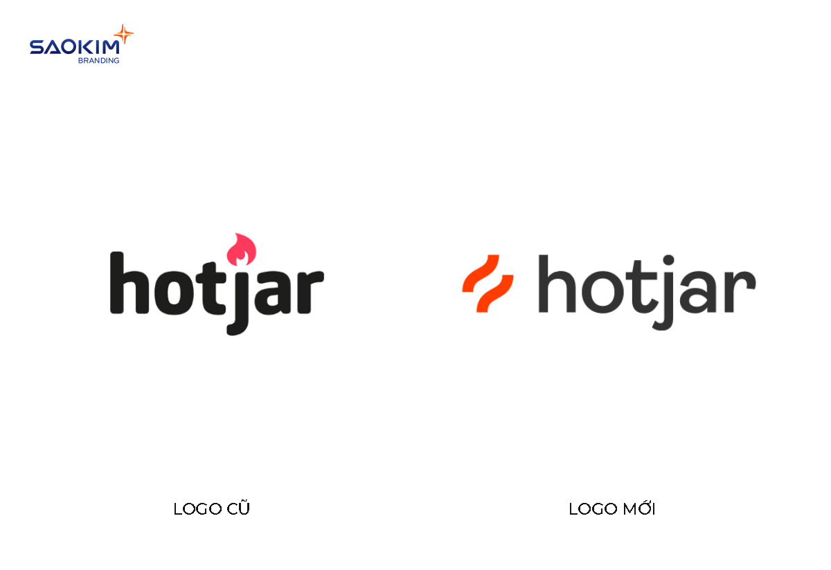 Hotjar thay đổi Logo Hotjar thay đổi Logo