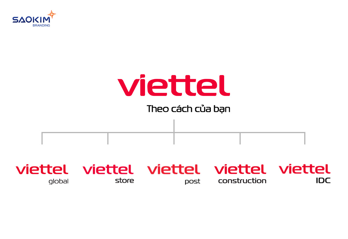 Kiến trúc thương hiệu Viettel Kiến trúc thương hiệu Viettel