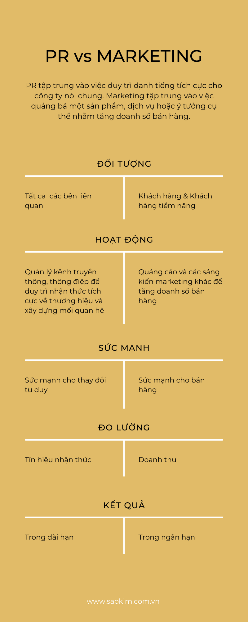 Sự khác biệt giữa PR và Marketing Sự khác biệt giữa PR và Marketing