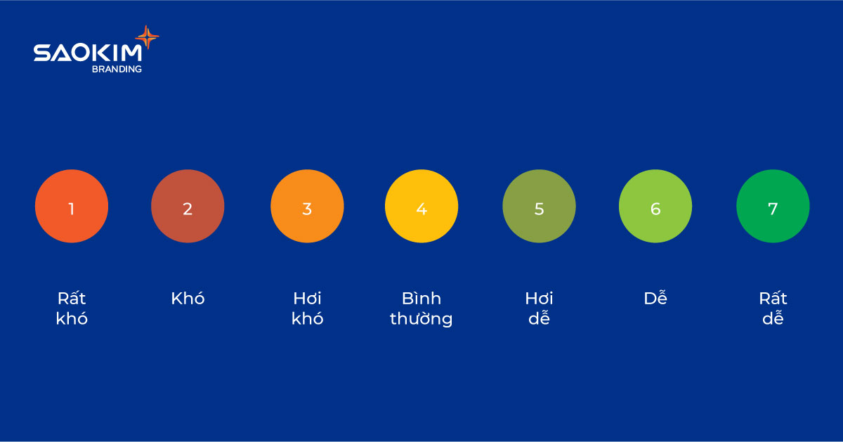 Đo lường chỉ số nỗ lực của khách hàng CES