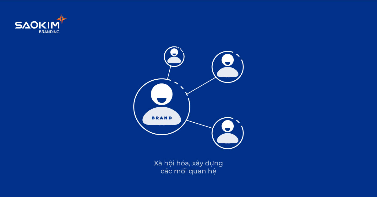 Cách xây dựng nhận thức thương hiệu - Xã hội hóa, xây dựng các mối quan hệ với khán giả mục tiêu Cách xây dựng nhận thức thương hiệu - Xã hội hóa, xây dựng các mối quan hệ với khán giả mục tiêu