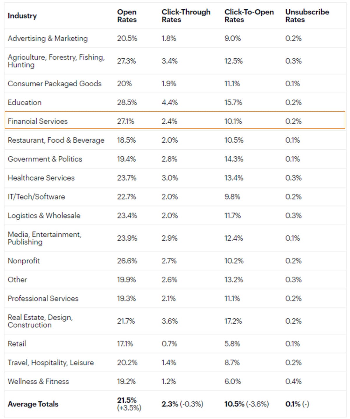 Chỉ số Email Marketing quan trọng