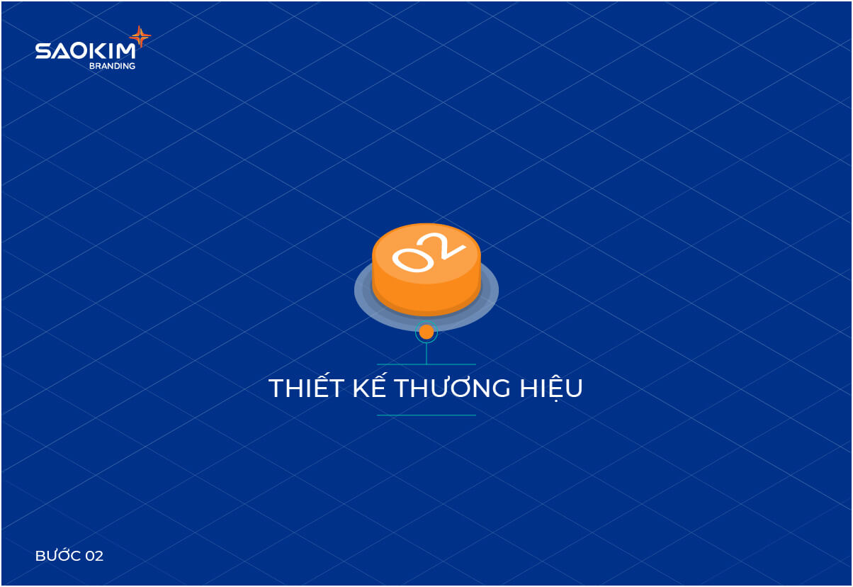 Quy trình Quản trị thương hiệu - Bước 2: Thiết kế thương hiệu Quy trình Quản trị thương hiệu - Bước 2: Thiết kế thương hiệu