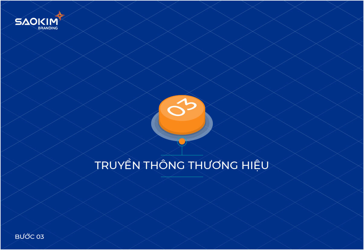 Quy trình Quản trị thương hiệu - Bước 3: Truyền thông thương hiệu Quy trình Quản trị thương hiệu - Bước 3: Truyền thông thương hiệu