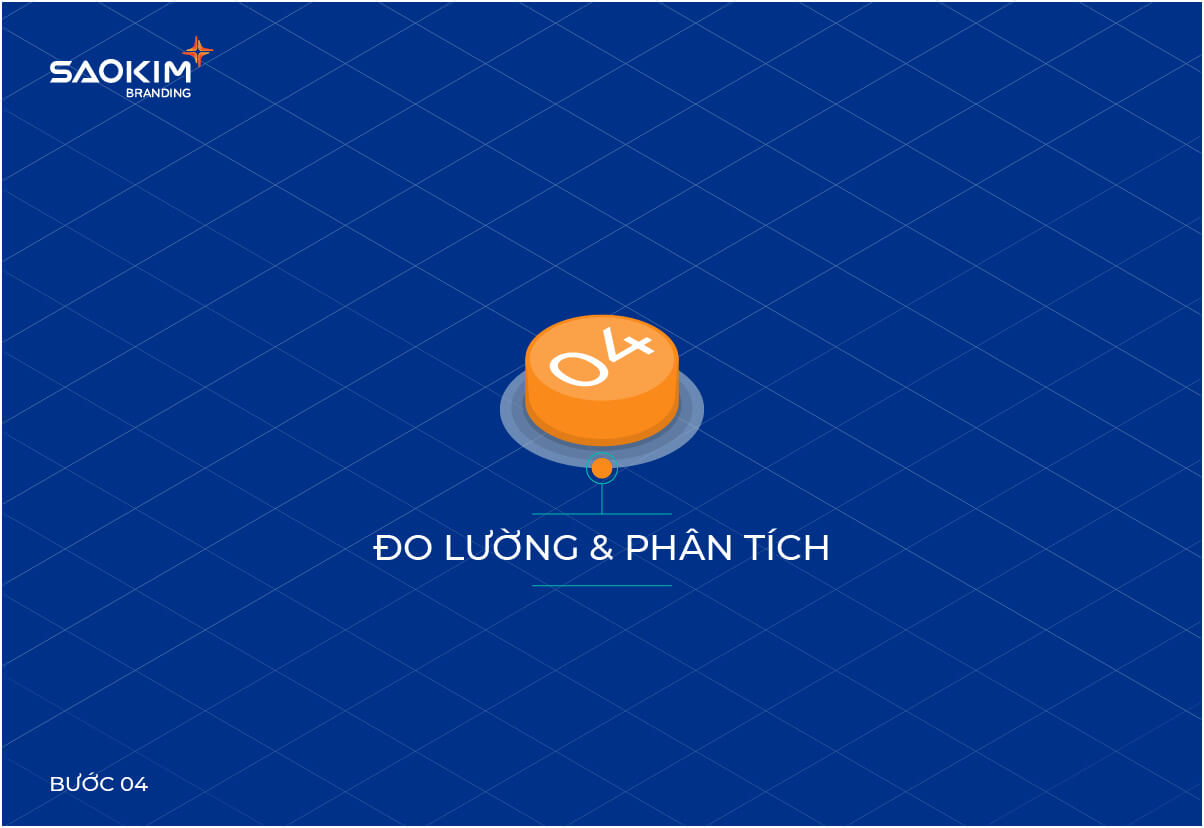Quy trình Quản trị thương hiệu - Bước 4: Đo lường & Phân tích Quy trình Quản trị thương hiệu - Bước 4: Đo lường & Phân tích