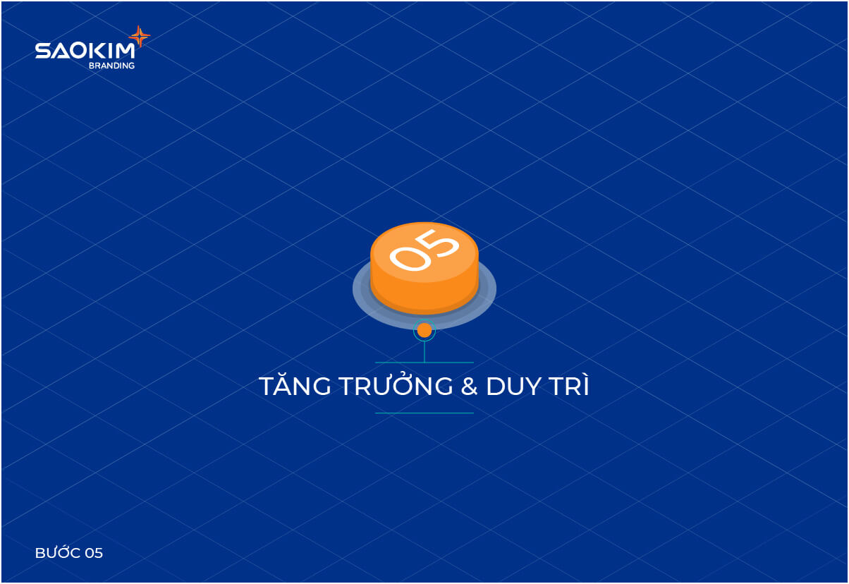 Quy trình Quản trị thương hiệu - Bước 5: Tăng trưởng và Duy trì Quy trình Quản trị thương hiệu - Bước 5: Tăng trưởng và Duy trì