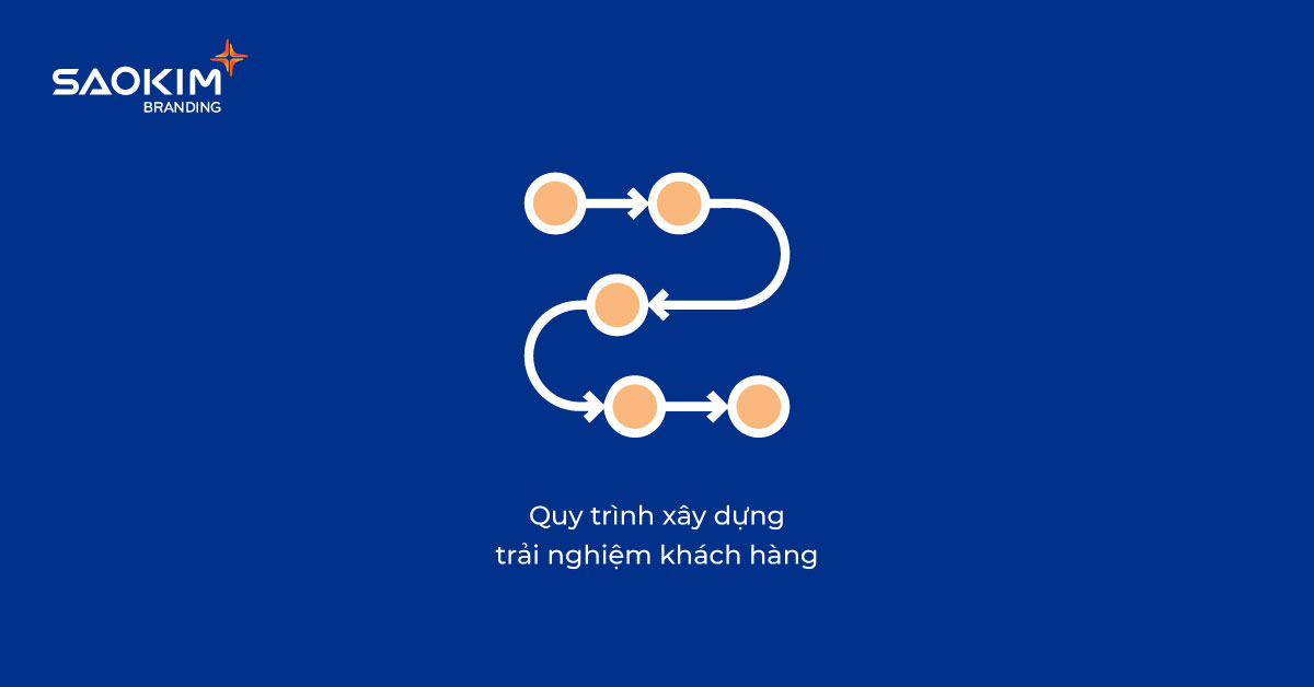 Quy trình xây dựng trải nghiệm khách hàng
