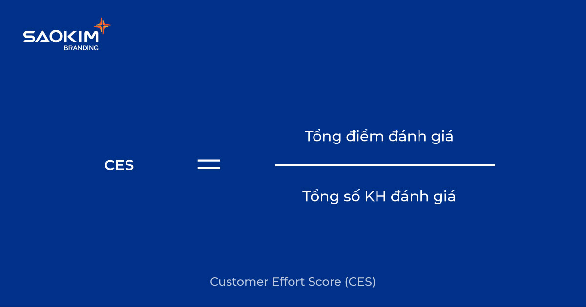 Công thức tính chỉ số CES