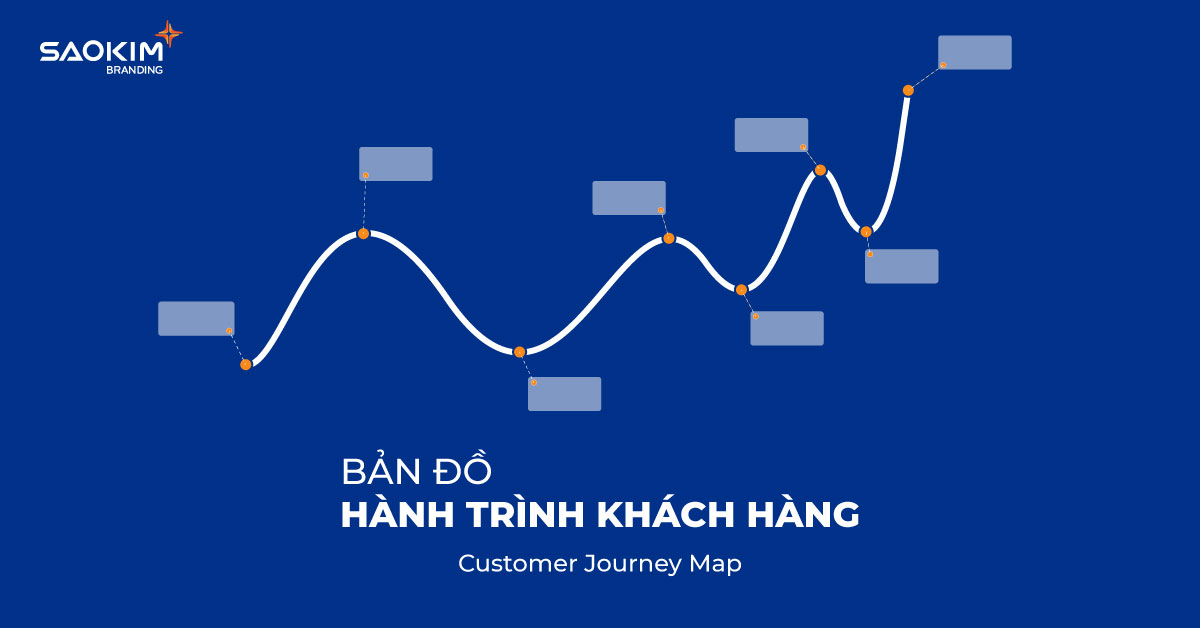 Bản đồ hành trình khách hàng (Customer Journey Map) Bản đồ hành trình khách hàng (Customer Journey Map)
