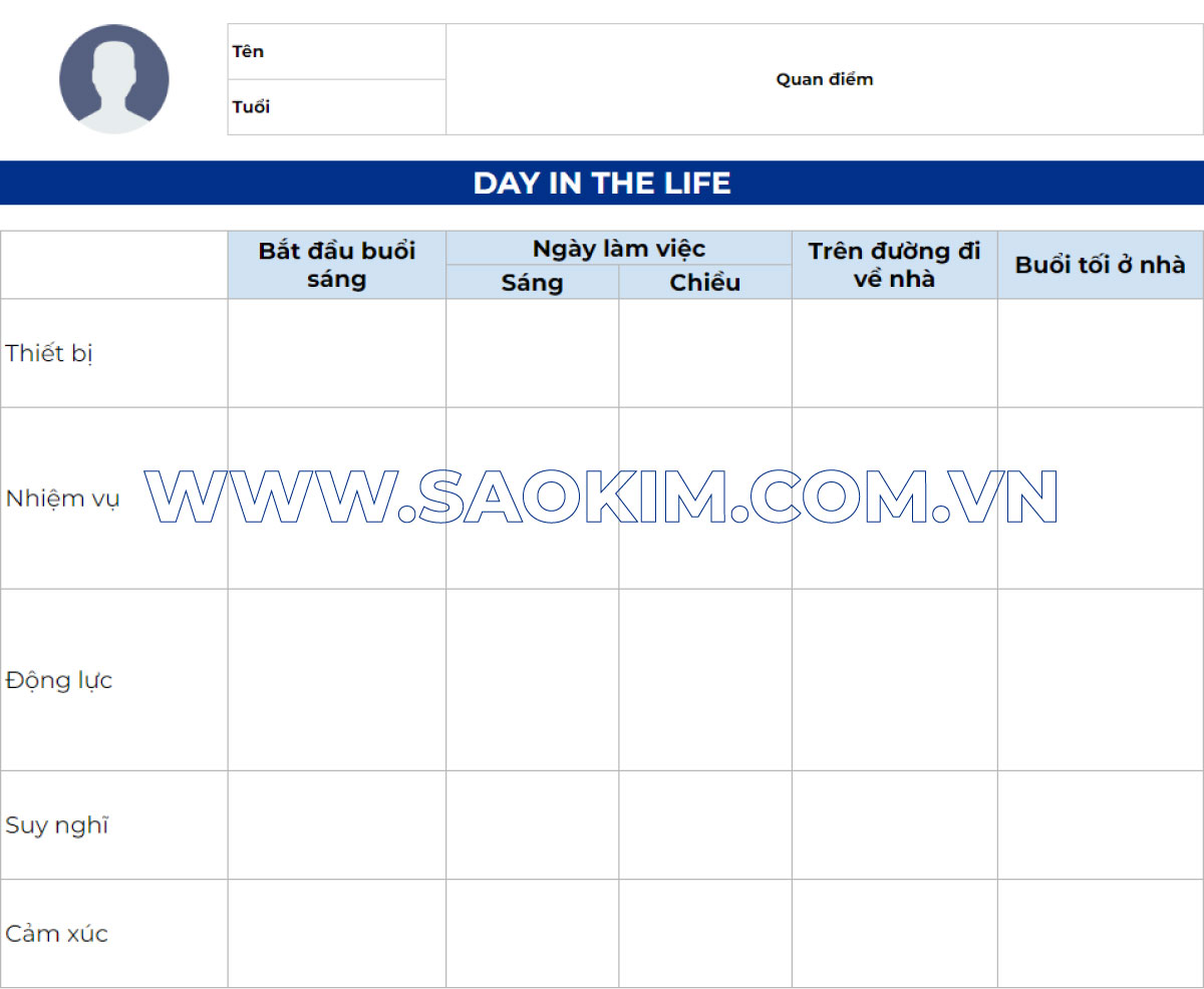 Bản đồ hành trình khách hàng: Loại Day in the Life Bản đồ hành trình khách hàng: Loại Day in the Life