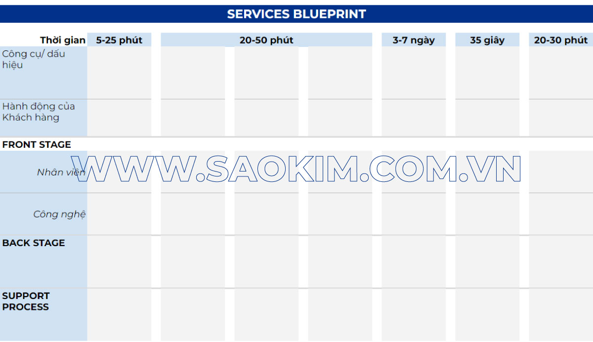 Bản đồ hành trình khách hàng: Loại Services Blueprint Bản đồ hành trình khách hàng: Loại Services Blueprint