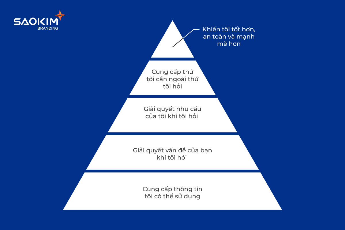 Cải thiện trải nghiệm khách hàng