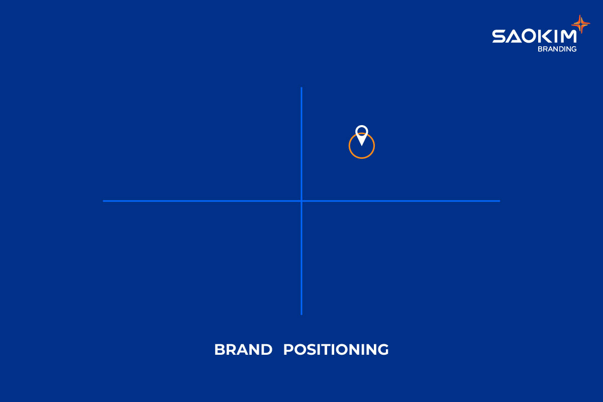 Brand Positioning Brand Positioning - Định vị thương hiệu