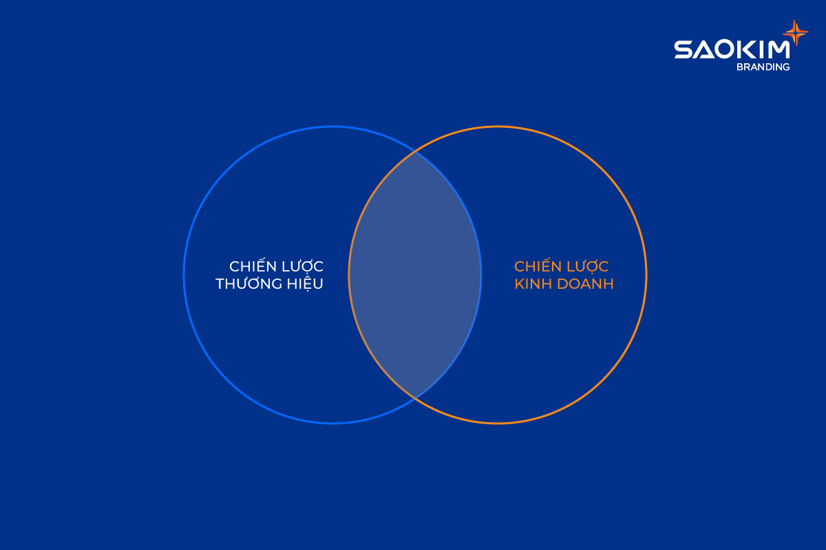 Chiến lược thương hiệu và Chiến lược kinh doanh Dự án thiết kế Website FPT Digital Annual Report - 14