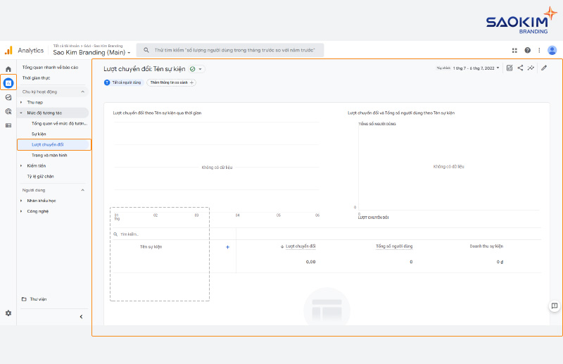 Hướng dẫn sử dụng Google Analytics 4 - Báo cáo Lượt chuyển đổi