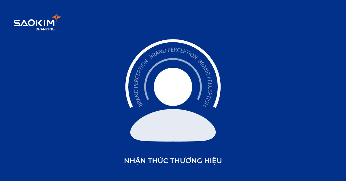 Nhận thức thương hiệu Nhận thức thương hiệu