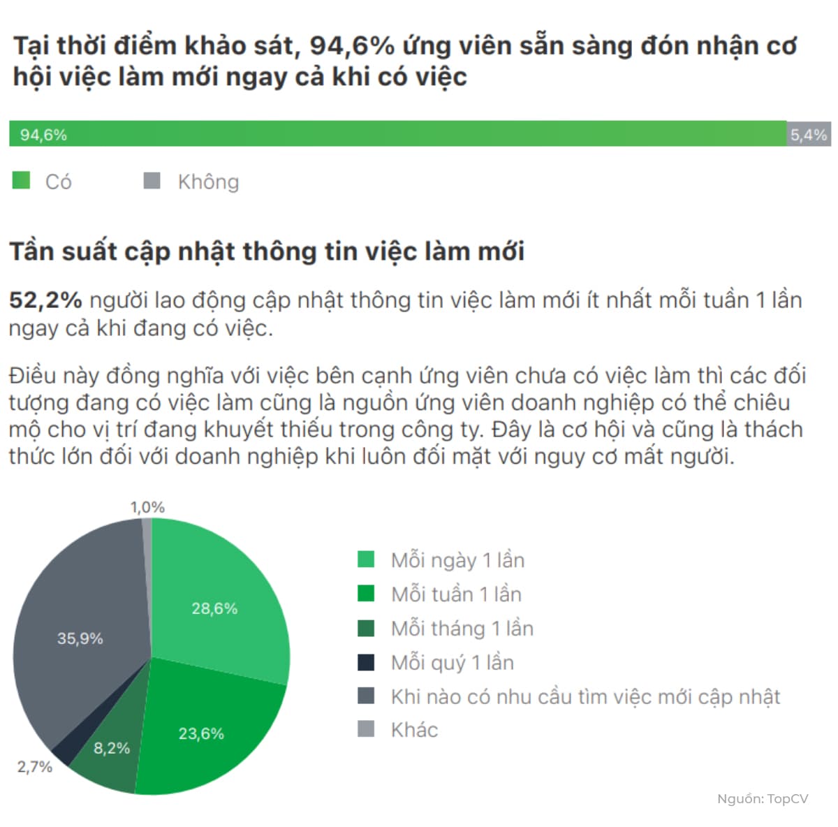 Hành vi tìm việc của ứng viên Hành vi tìm việc của ứng viên