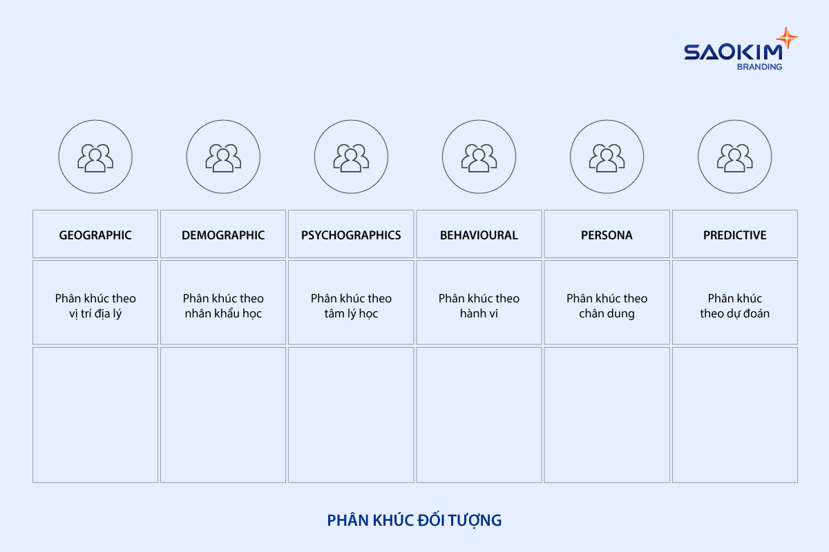 Phân khúc đối tượng
