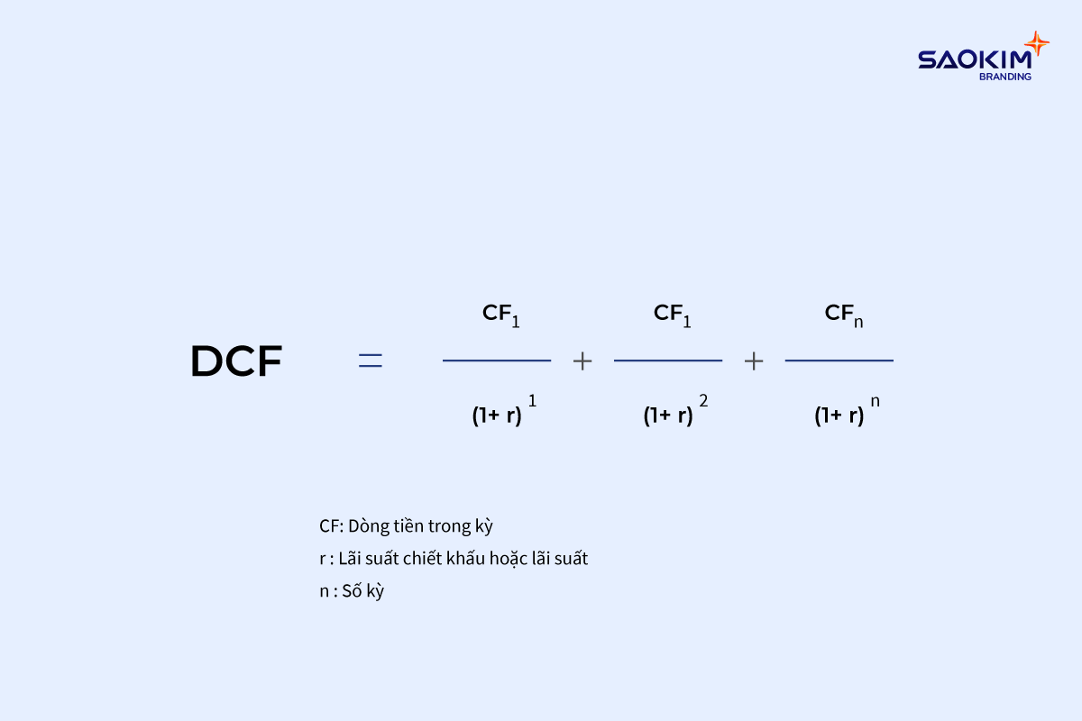 Công thức tính DCF