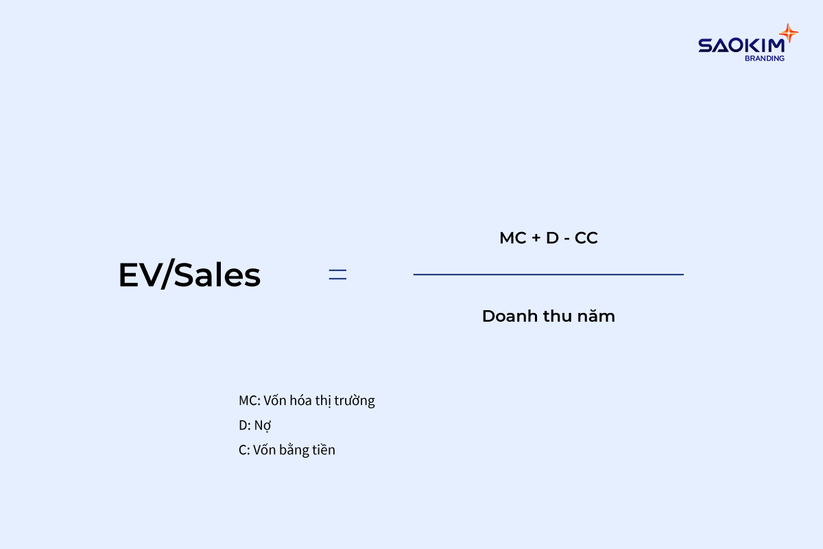 Công thức tính EV/Sales
