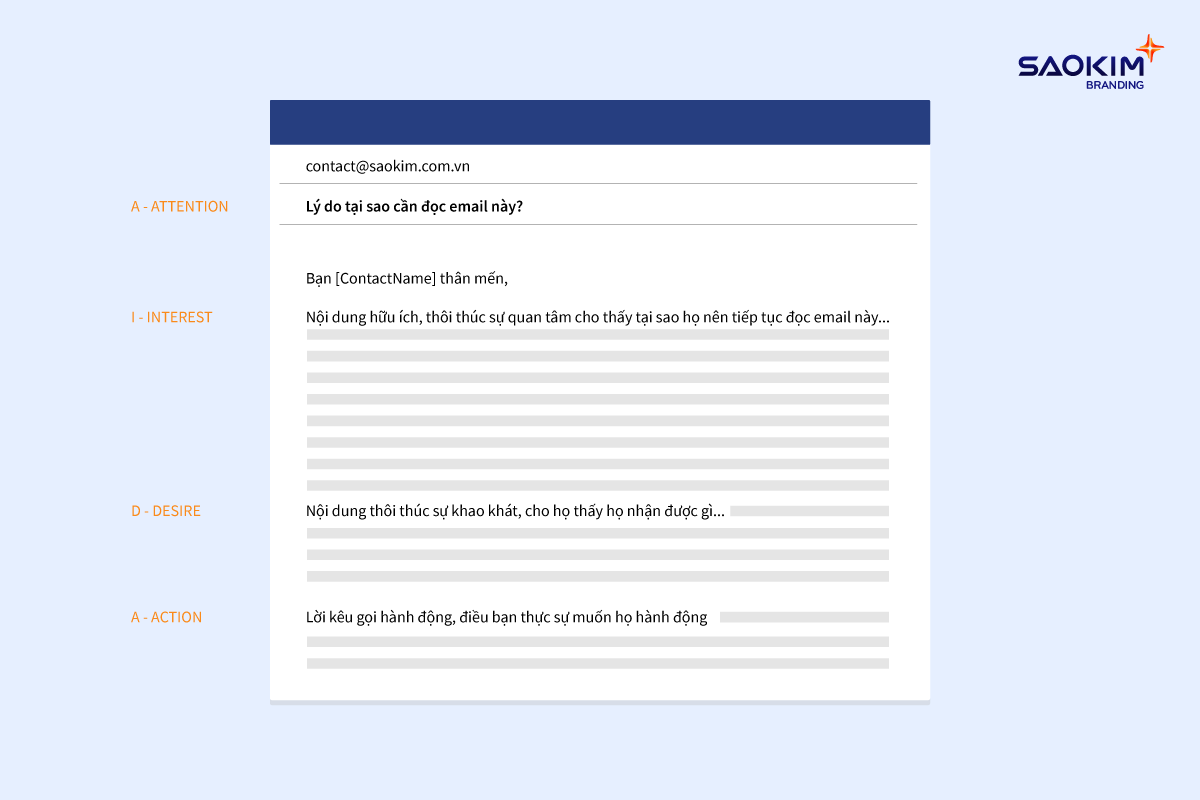 Ứng dụng mô hình AIDA trong email marketing