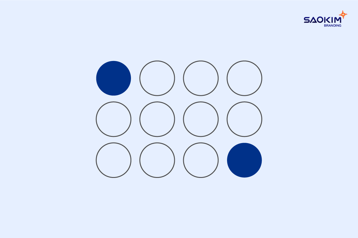 Định luật UX - 19 - Serial Position Effect