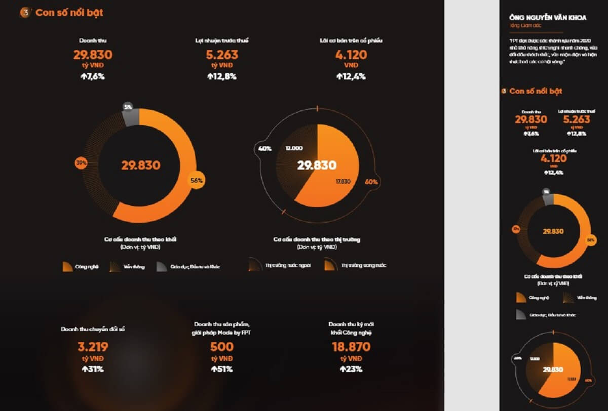 Thiết kế website cho công ty FPT (2)