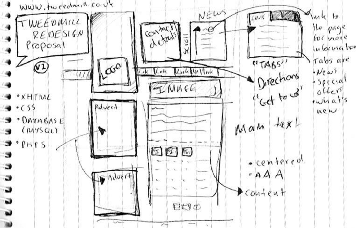 Ví dụ Low-Fidelity Wireframes (2)