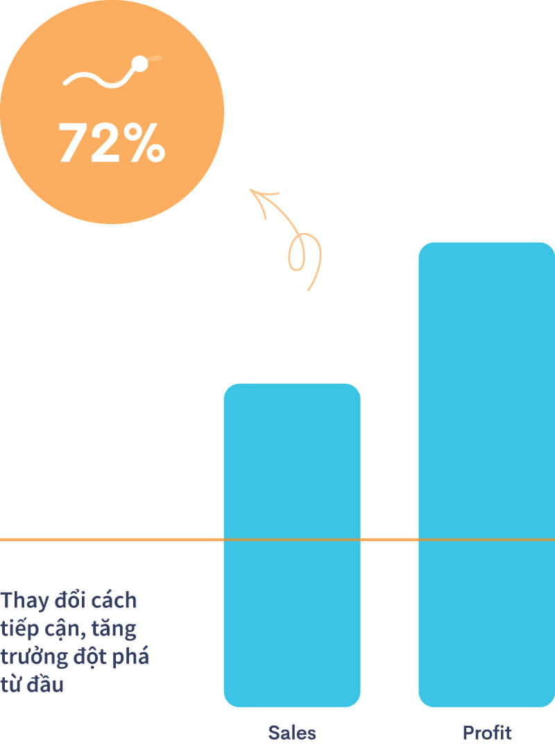 Giải phóngdoanh nghiệp