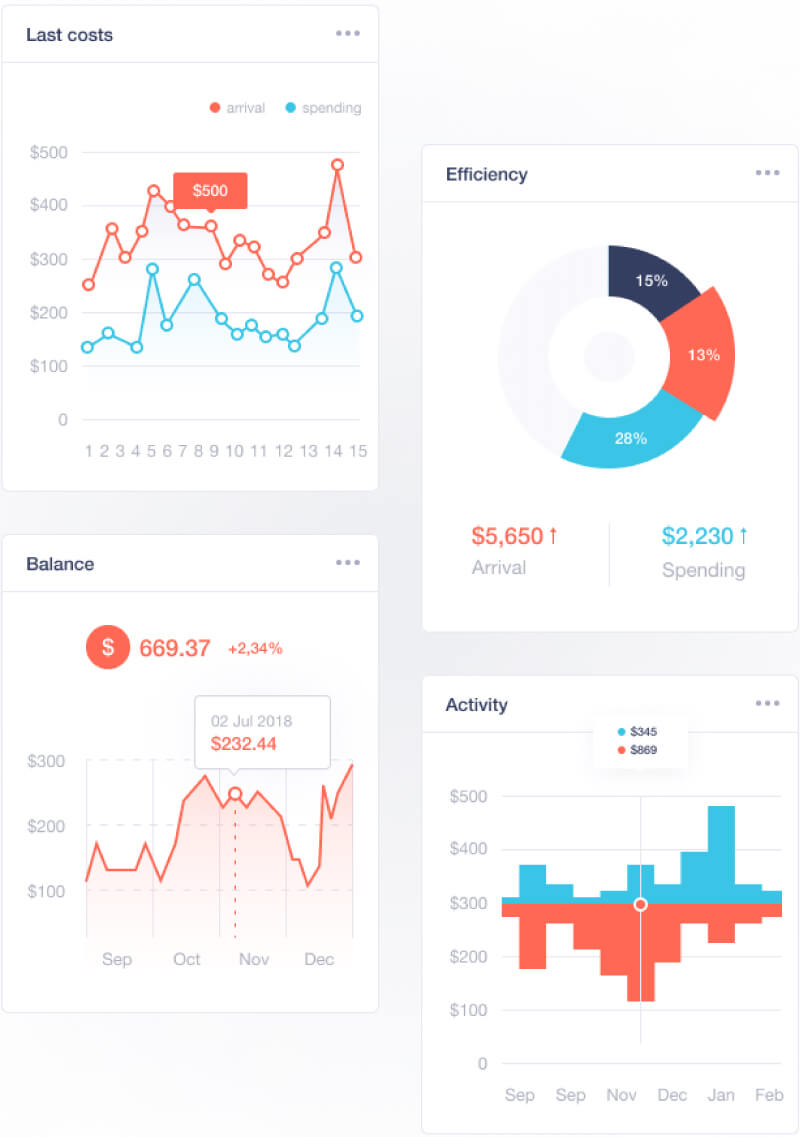 Lợi ích khi Xây dựng Fanpage thương hiệu tại Sao Kim