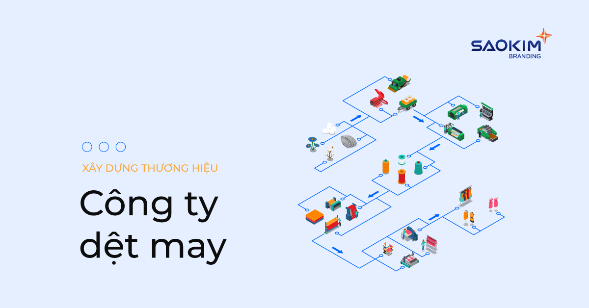 Kinh nghiệm xây dựng thương hiệu công ty Dệt May