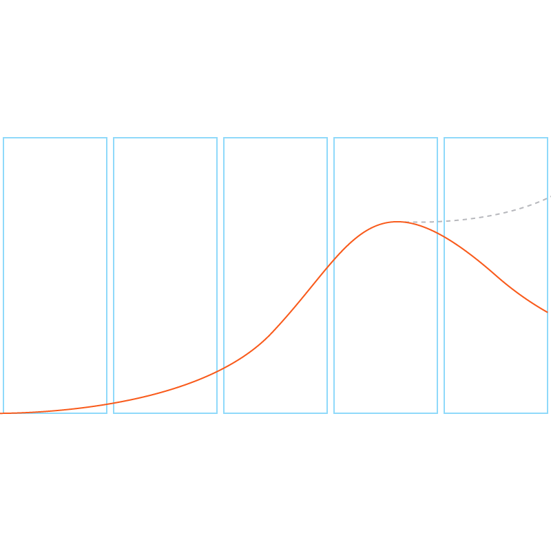 Vòng đời sản phẩm