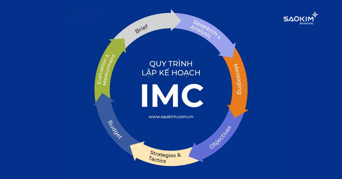 marketing cho công ty b2c